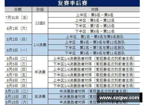 狗万CBA季后赛赛程完整版：总决赛预计将在6月初结束
