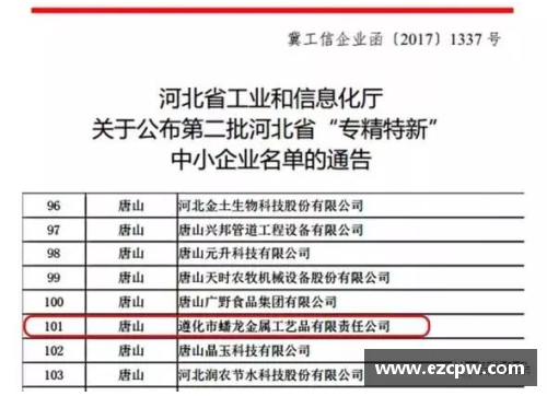 狗万官网一季度华鲁集团新产品销量创单季度最好记录，创新驱动领跑市场 - 副本