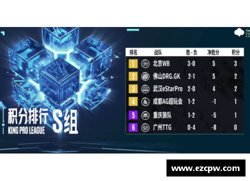 KPL夏季赛首周“分均承伤”创新纪录，WB梓墨力压群雄 - 副本